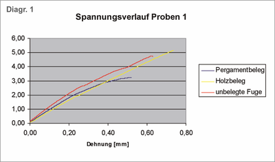 Diagramm 1.png