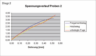 Diagramm 2.png