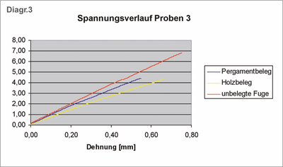 Diagramm 3.png