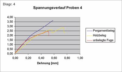 Diagramm 4.png