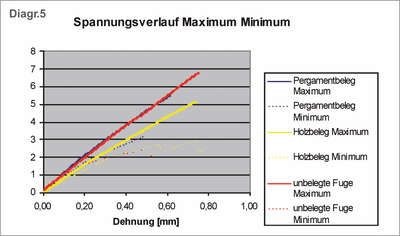 Diagramm 5.png